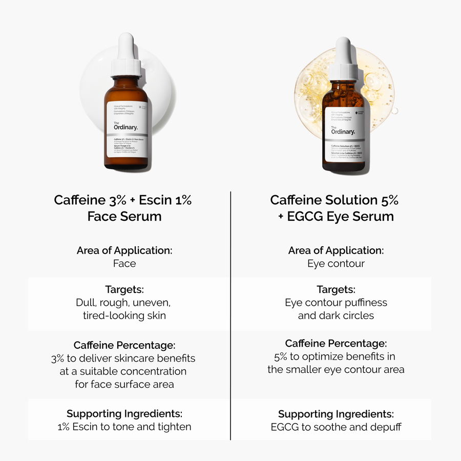 caffeine-3-escin-1-face-serum-b0 caffeine-serum-comparison-graphic.png