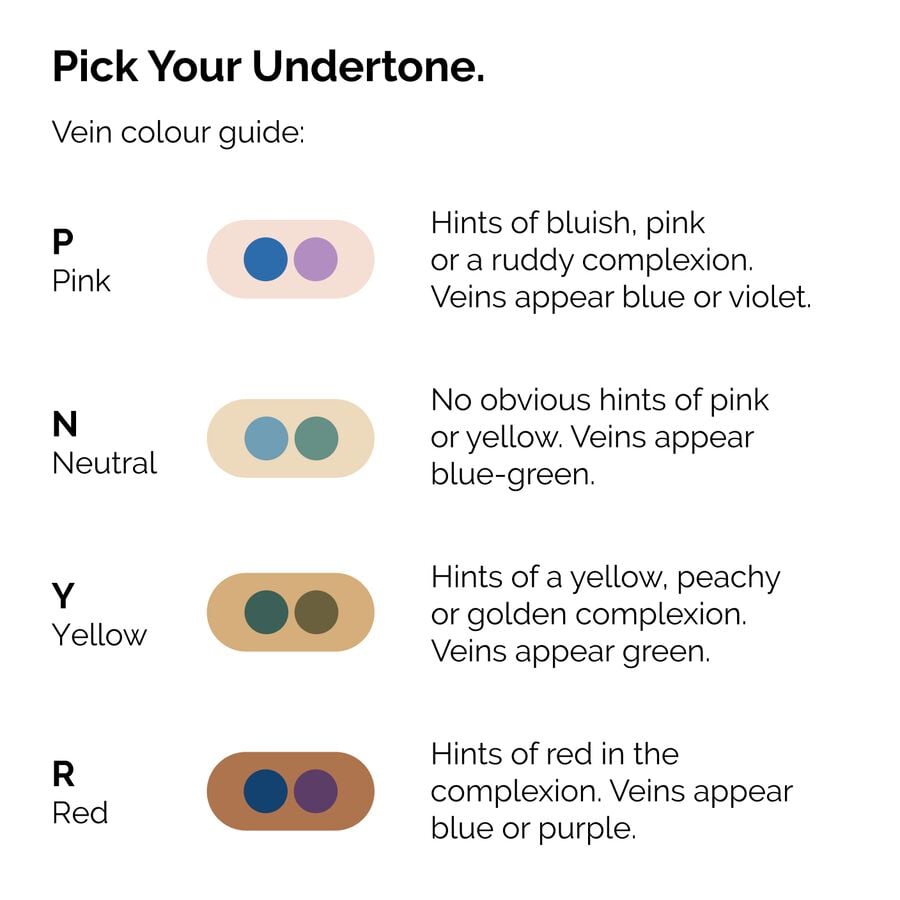 serum-foundation-a0 ORD-Web-PDP-Pick-Your-Serum-Foundation-Graphic_Frame-02.jpg