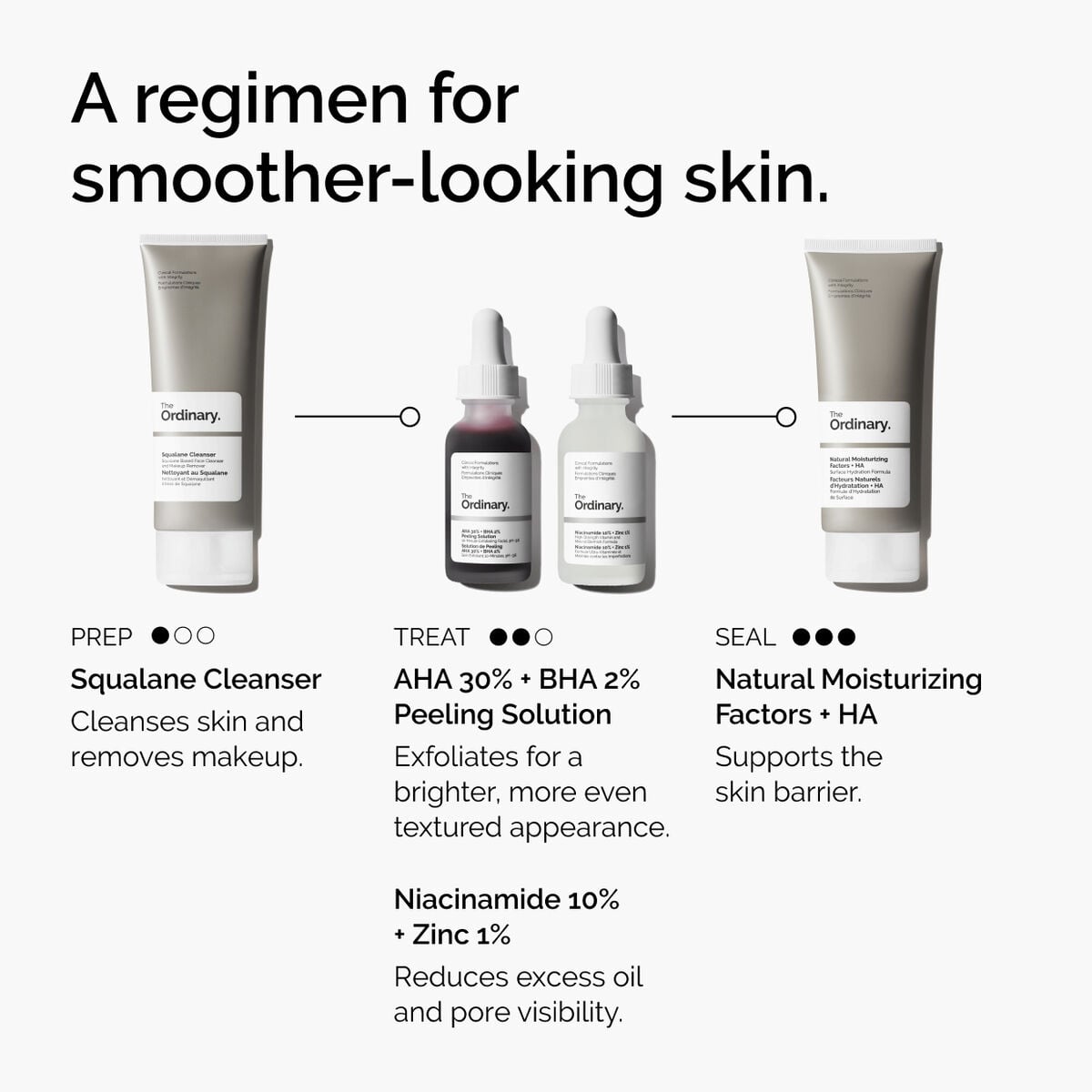 aha-30-bha-2-peeling-solution-j7 ord-aha-bha-peeling-solution-smooth-skin-regimen-graphic.jpg