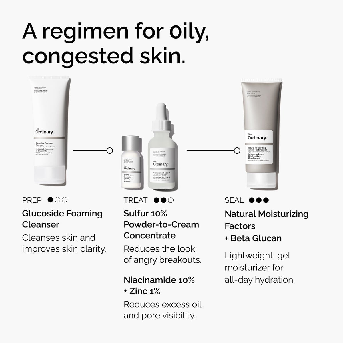 sulfur-10-powder-to-cream-concentrate-p0 ord-sulfur-10pct-powder-to-cream-concentrate-regimen-graphic.jpg